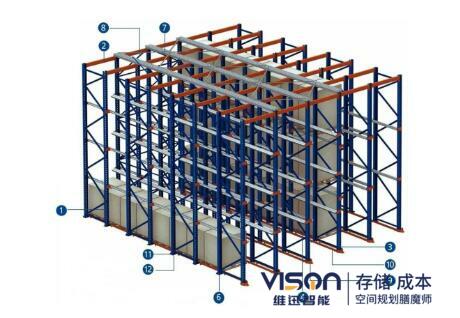 立体库货架中的托盘有哪些？(立体库货架托盘类型)