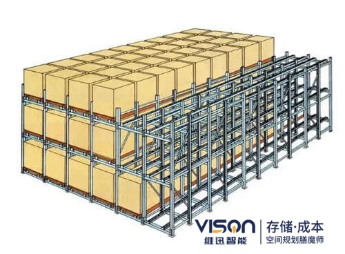 重力式货架货物滑行速度的快慢是如何控制？