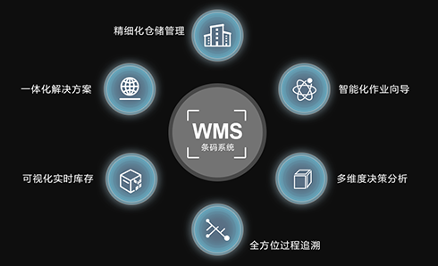 要用好WMS仓库管理系统需要注意这几点